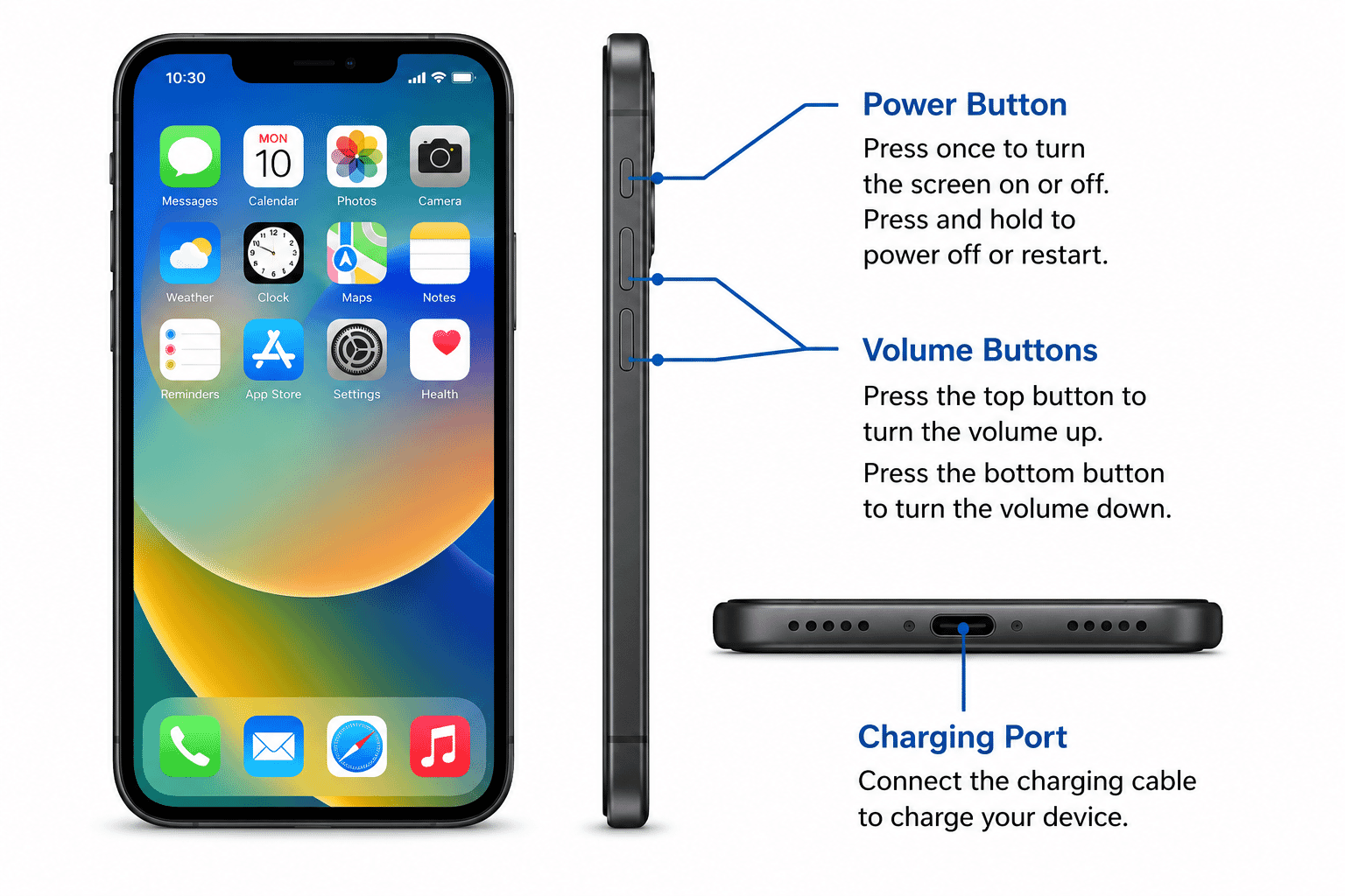 Diagram showing the power button, volume buttons and charging port on a smartphone.