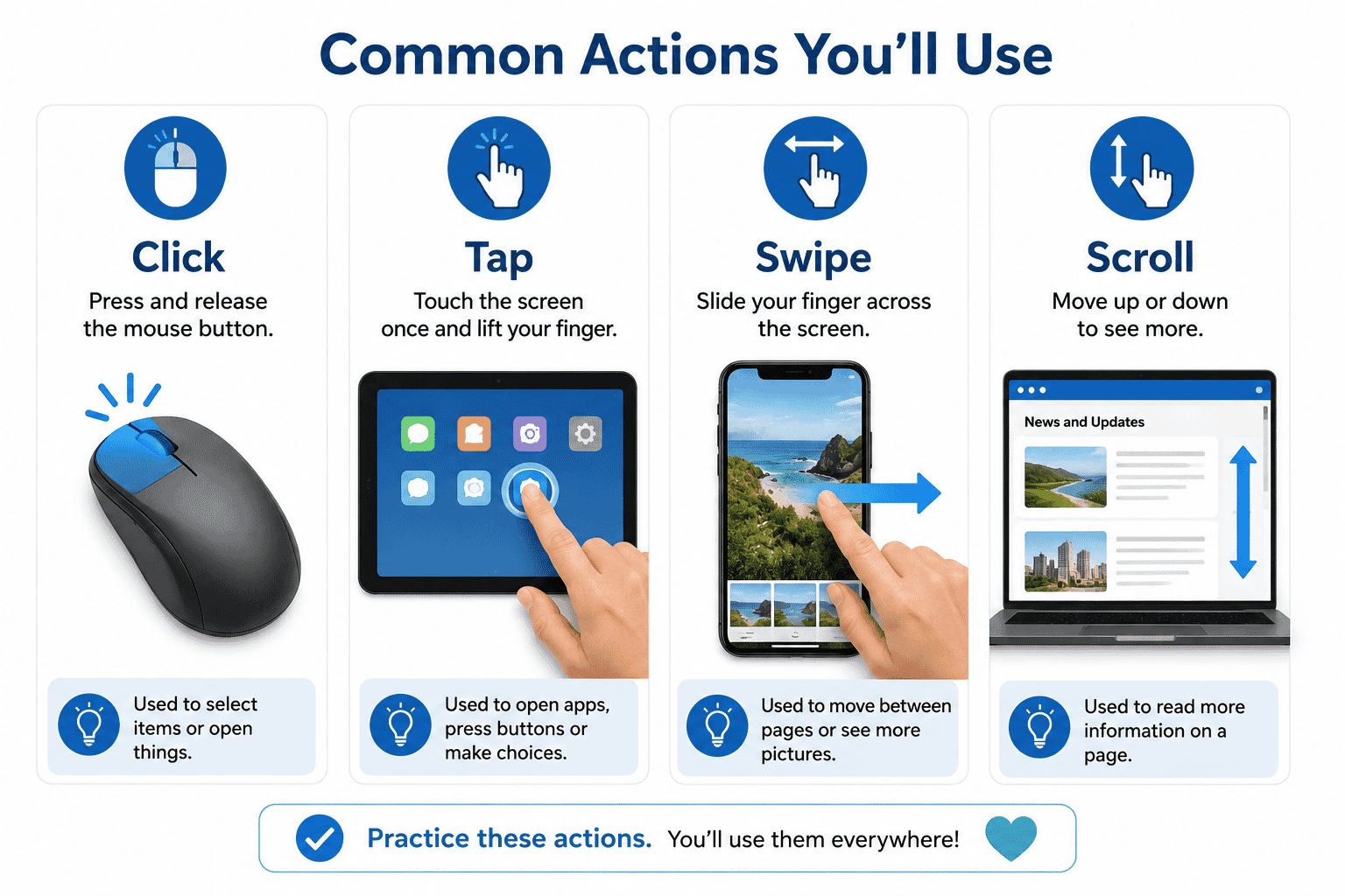 Illustration explaining click, tap, swipe and scroll using a mouse, touchscreen and finger gestures.