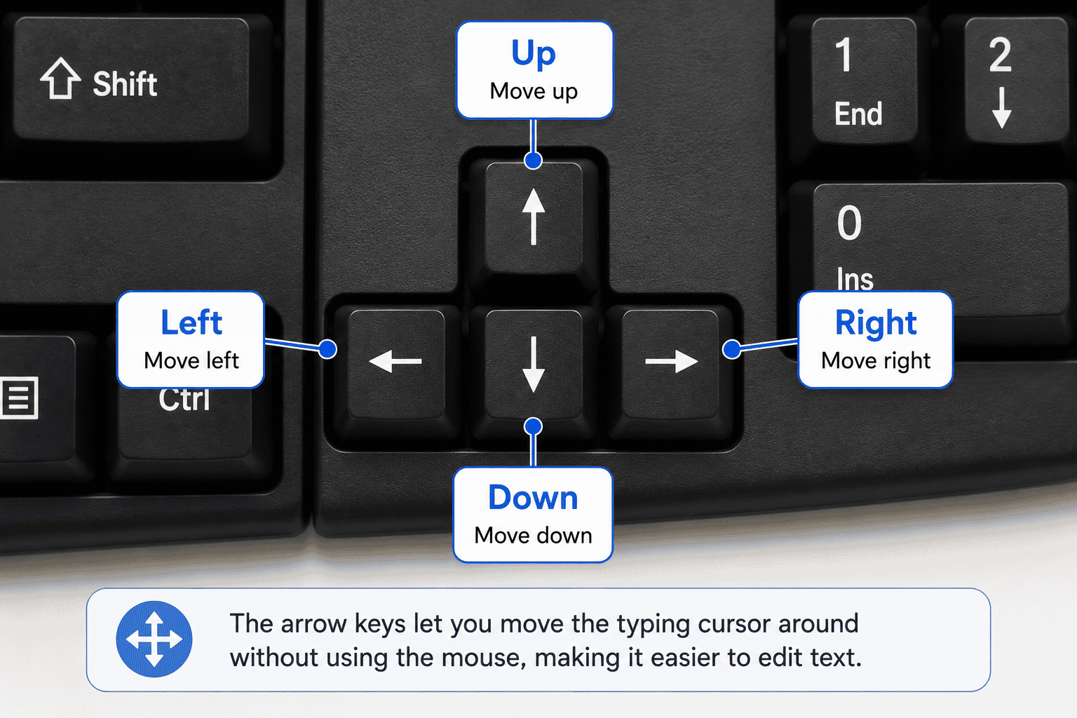 Close-up showing the arrow keys on a computer keyboard.