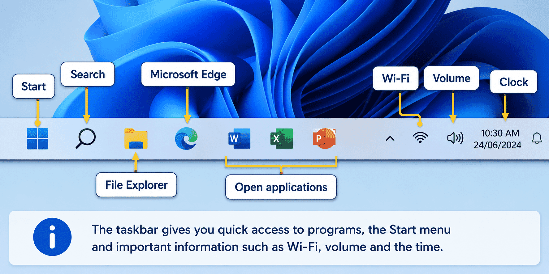 Close-up of the Windows 11 taskbar showing common icons.