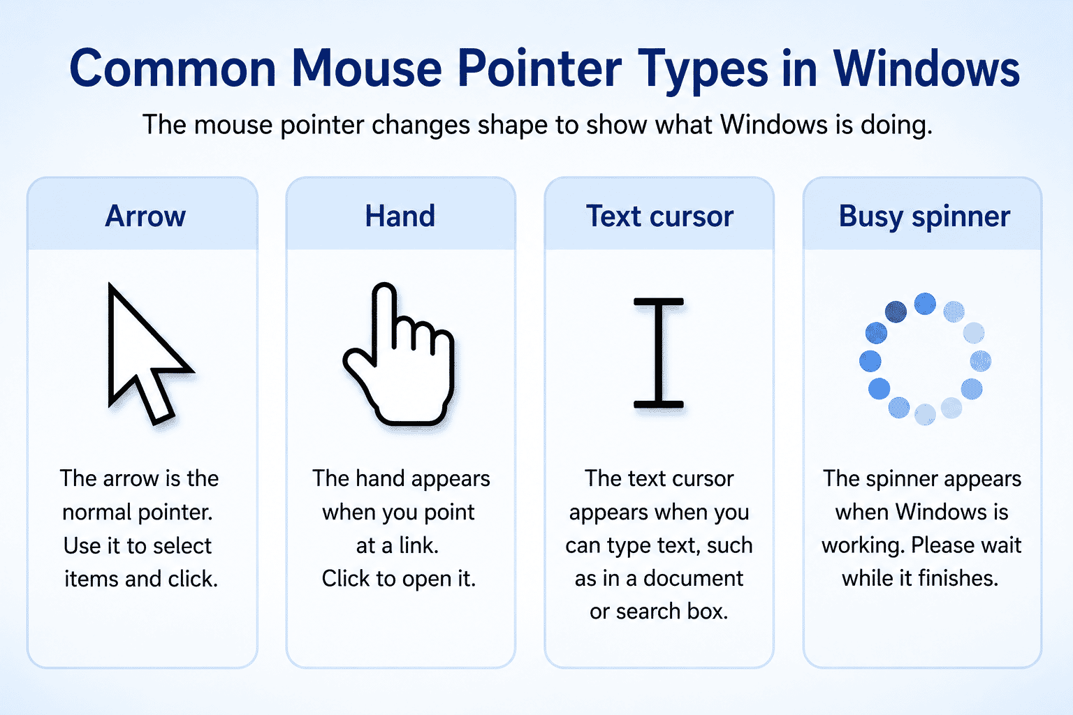 Examples of common Windows mouse pointer shapes.