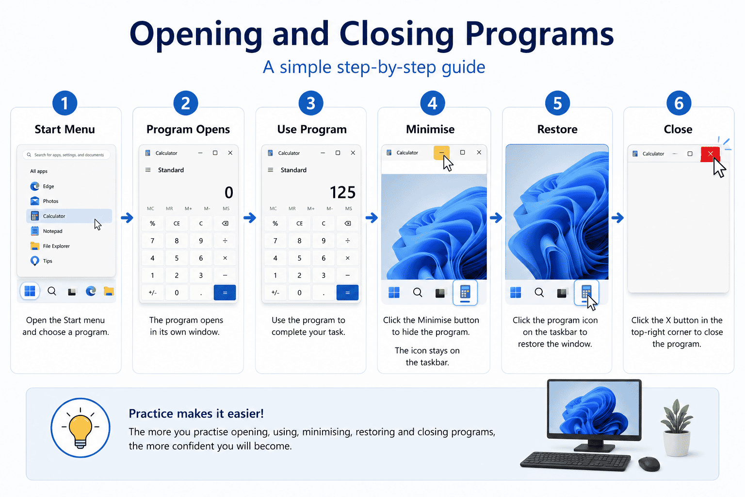 Infographic summarising how to open, use and close Windows programs.