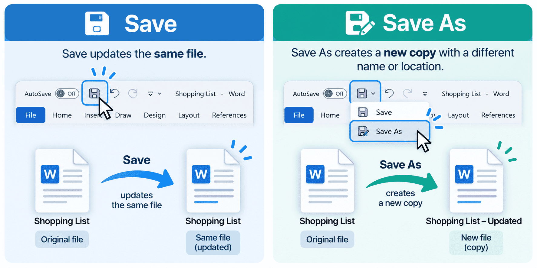 Diagram comparing Save with Save As on a Windows computer.