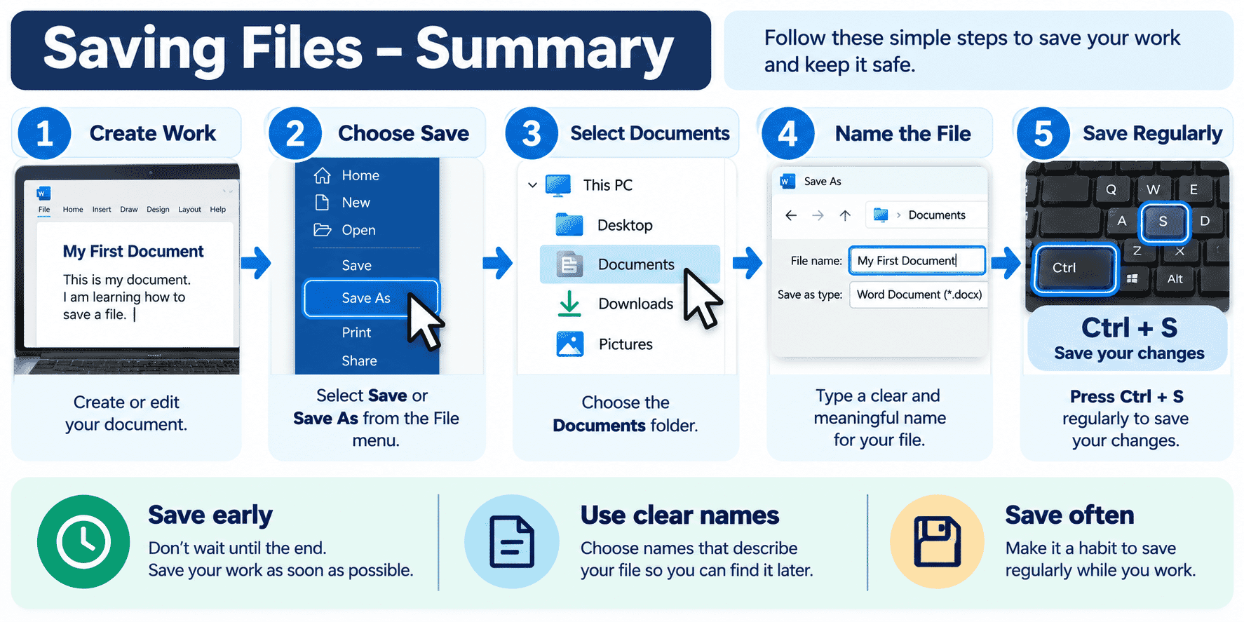 Saving early, choosing a clear file name and saving regularly will help keep your work safe and easy to find.