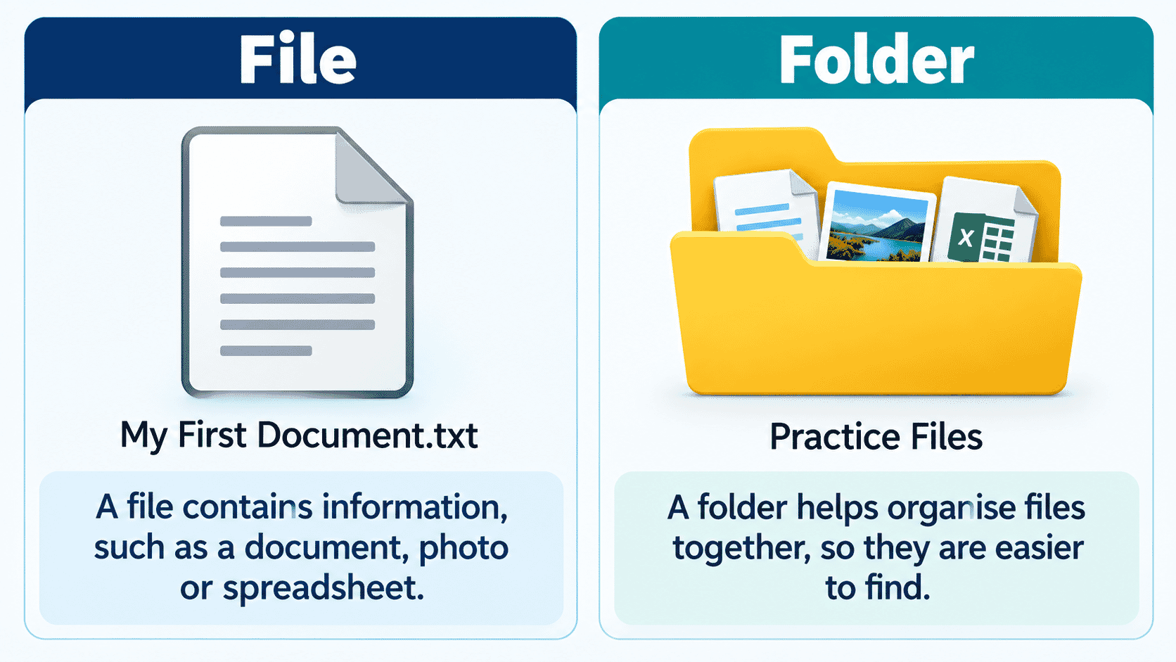 Simple comparison of a document file and a folder containing several documents.