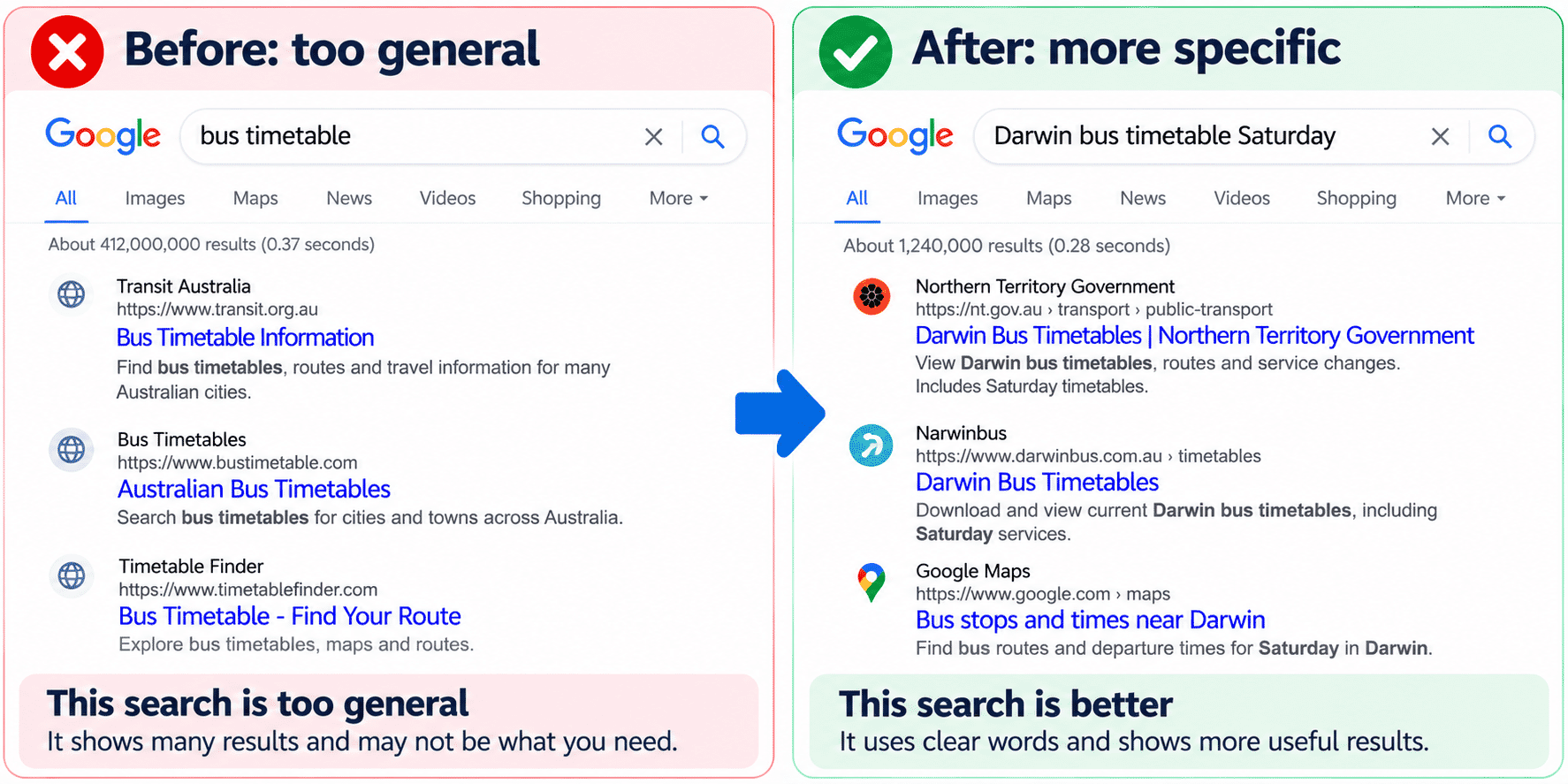 Before and after search query examples.