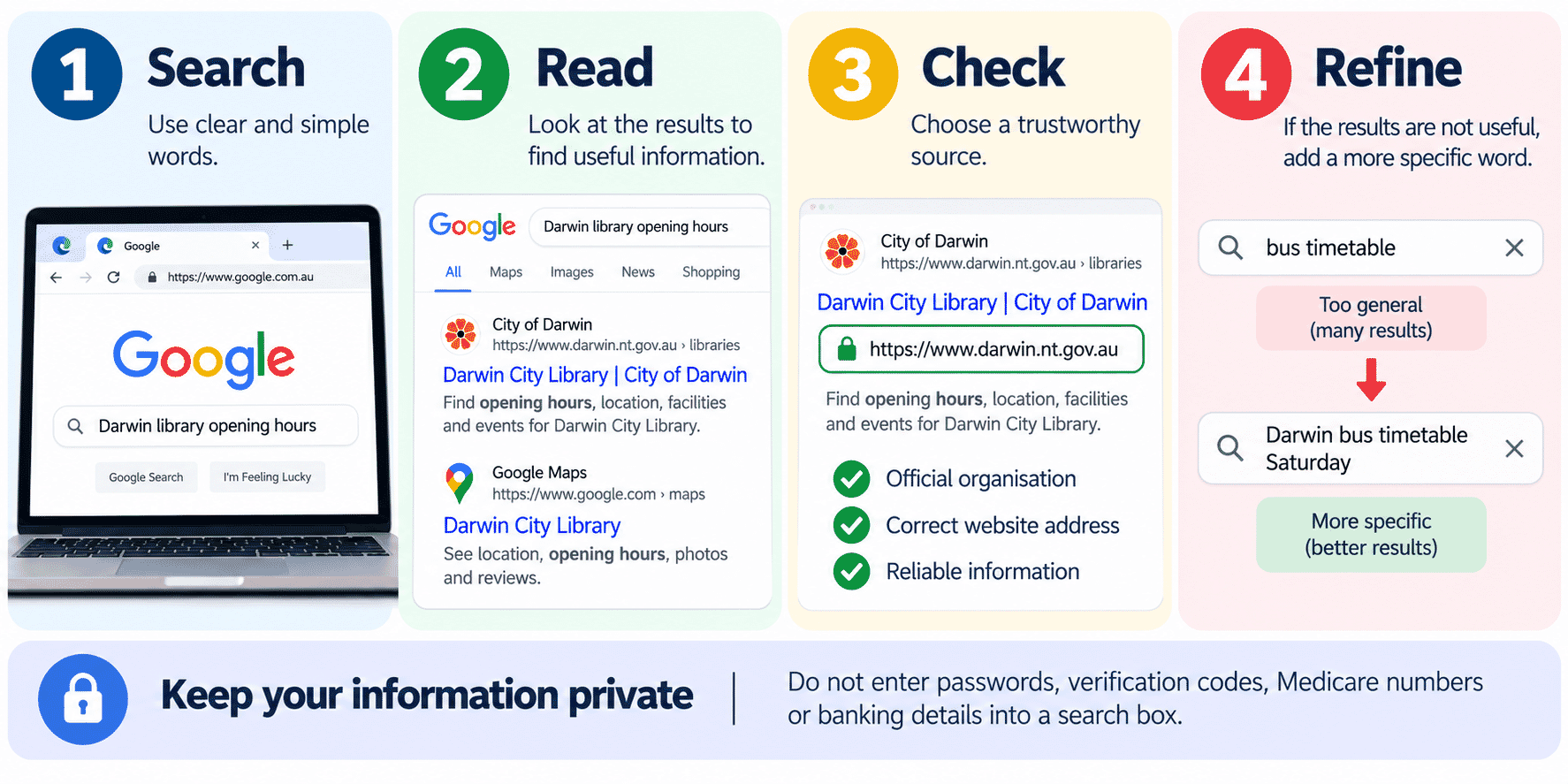 Four-step infographic Search Read Check Refine.
