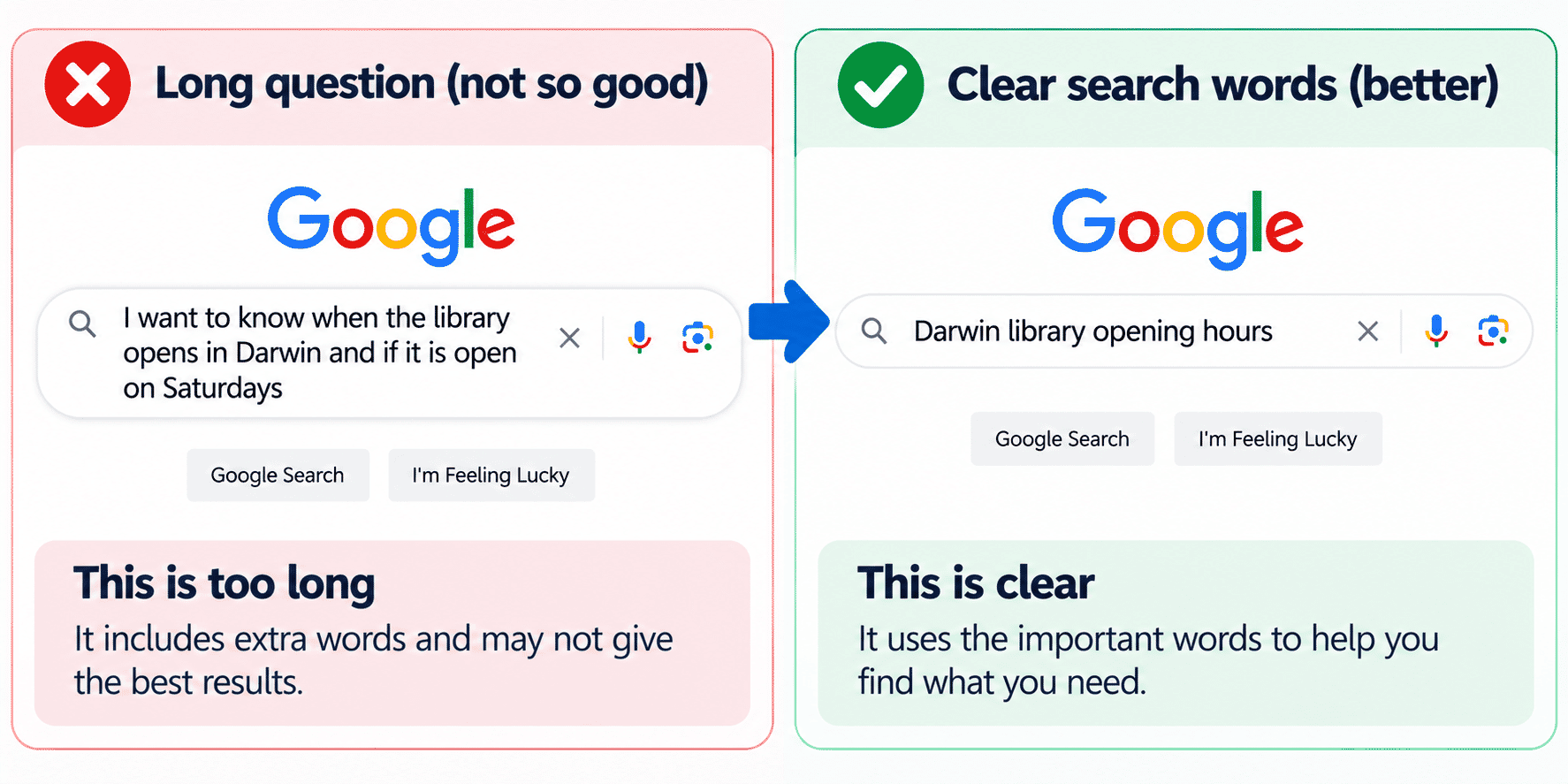 Side-by-side long question and clear search terms.