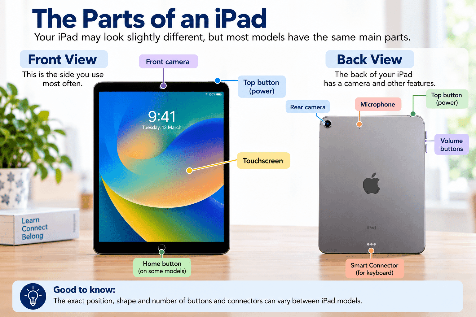 Diagram showing common side and top controls on an iPhone and iPad, including volume and side or top buttons.