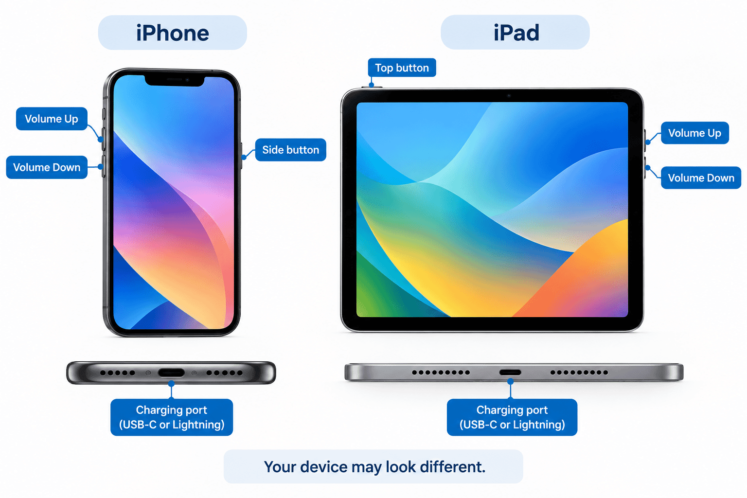 Simple diagram showing common side, top and volume buttons on example iPhone and iPad devices.