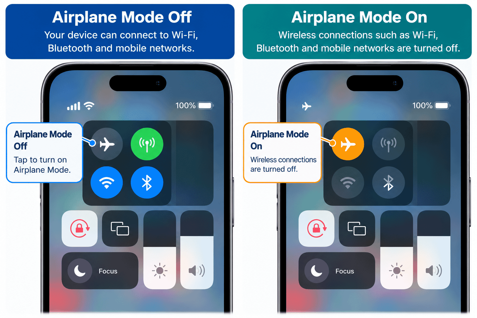 Airplane Mode control identified in iPhone Control Centre.