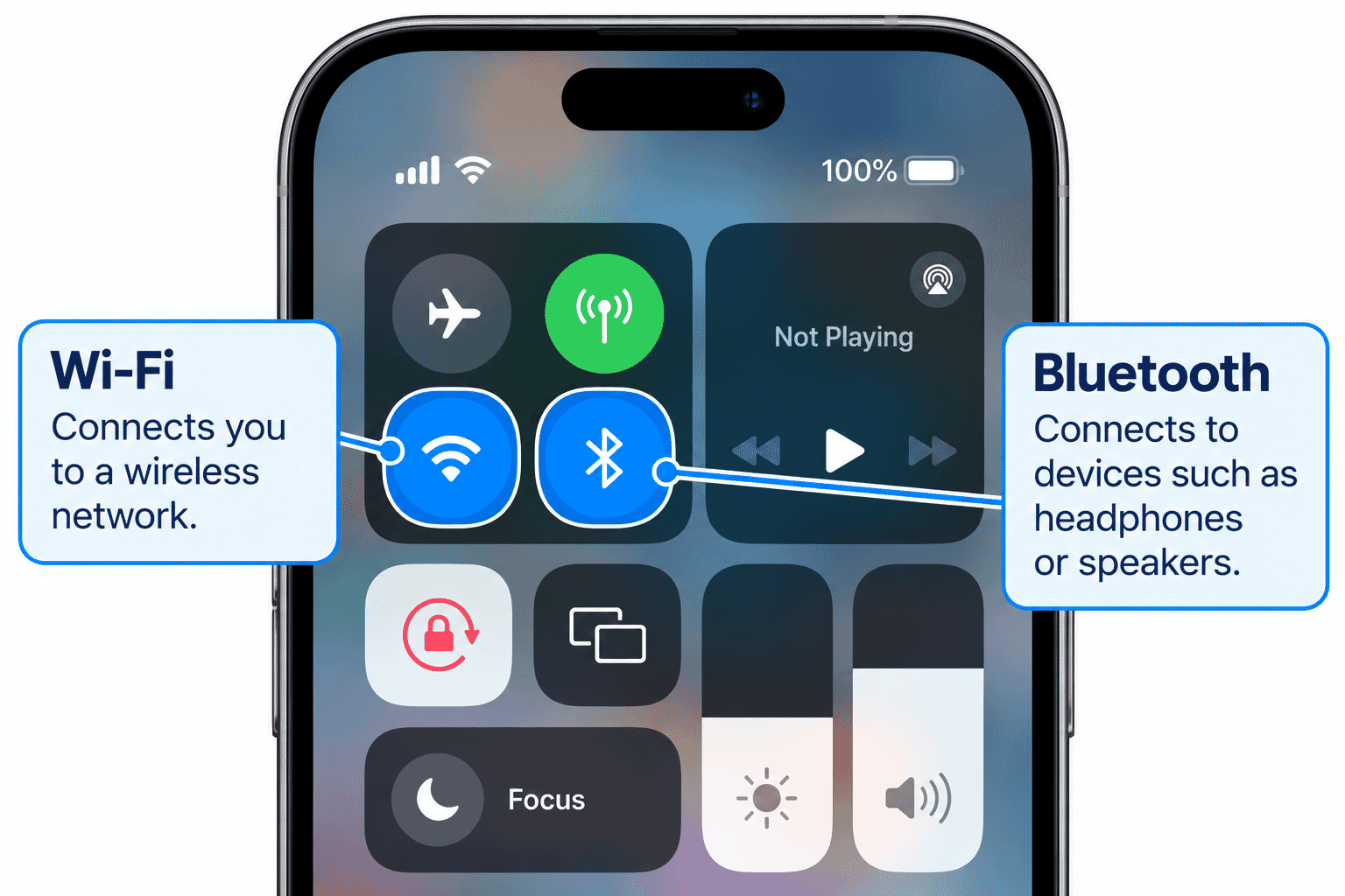 Close-up of the Wi-Fi and Bluetooth controls in Control Centre.