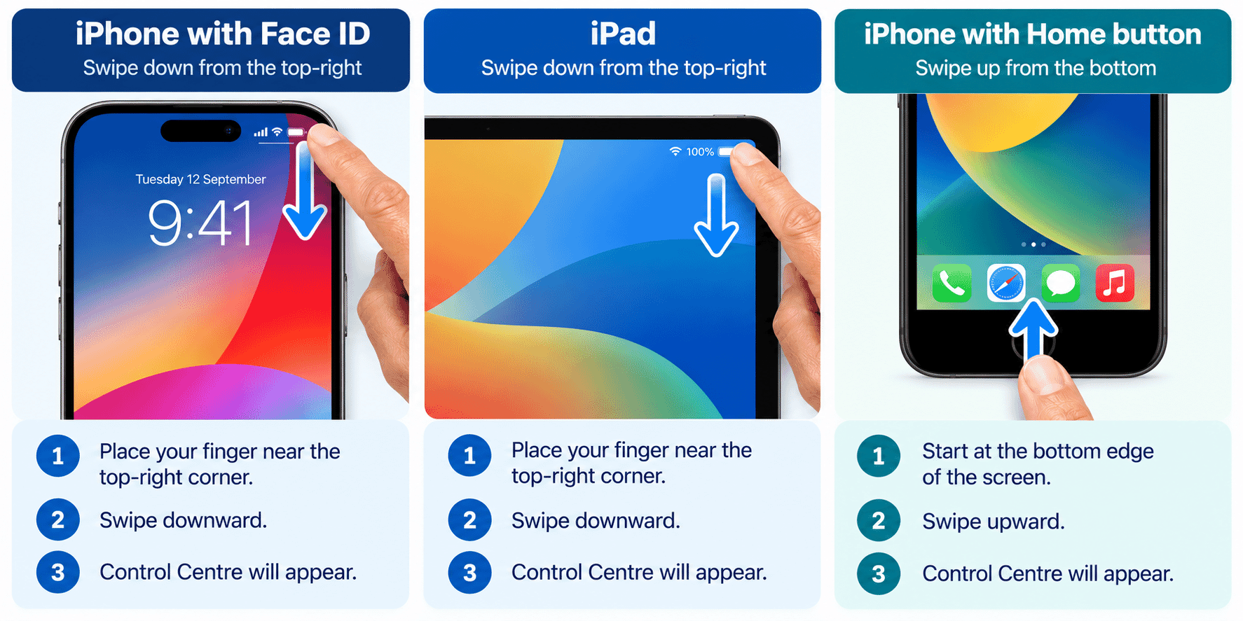 Diagram showing how to open Control Centre from the top-right corner on newer iPhones and iPads and from the bottom on an older iPhone with a Home button.
