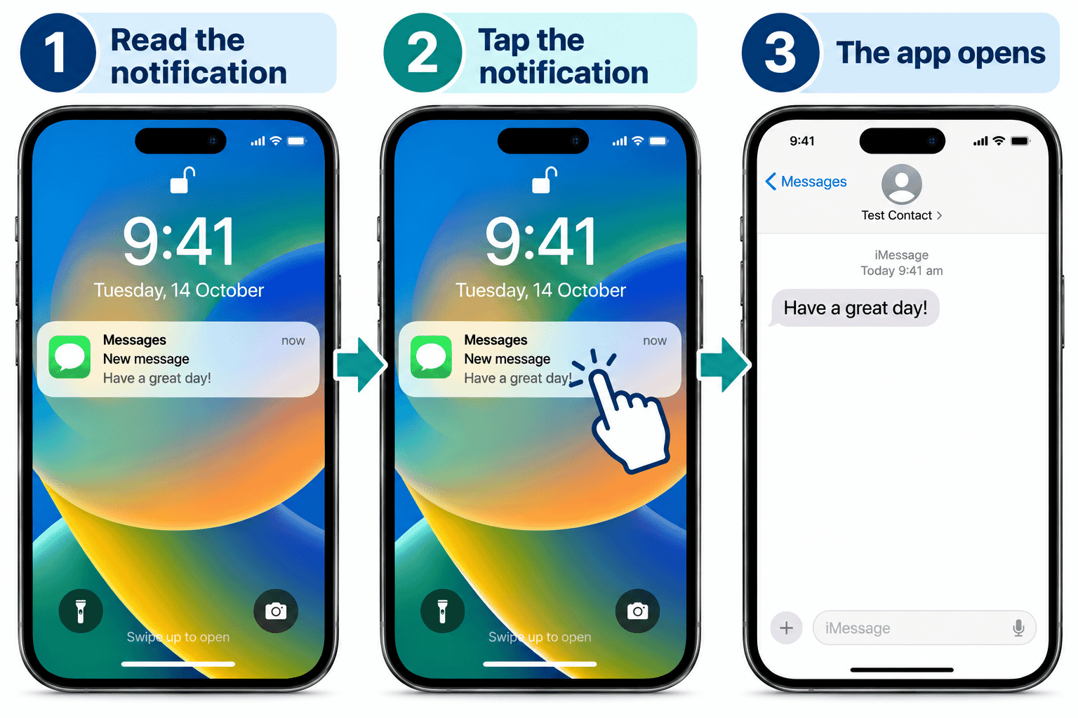 Diagram showing a notification being tapped and the related app opening.