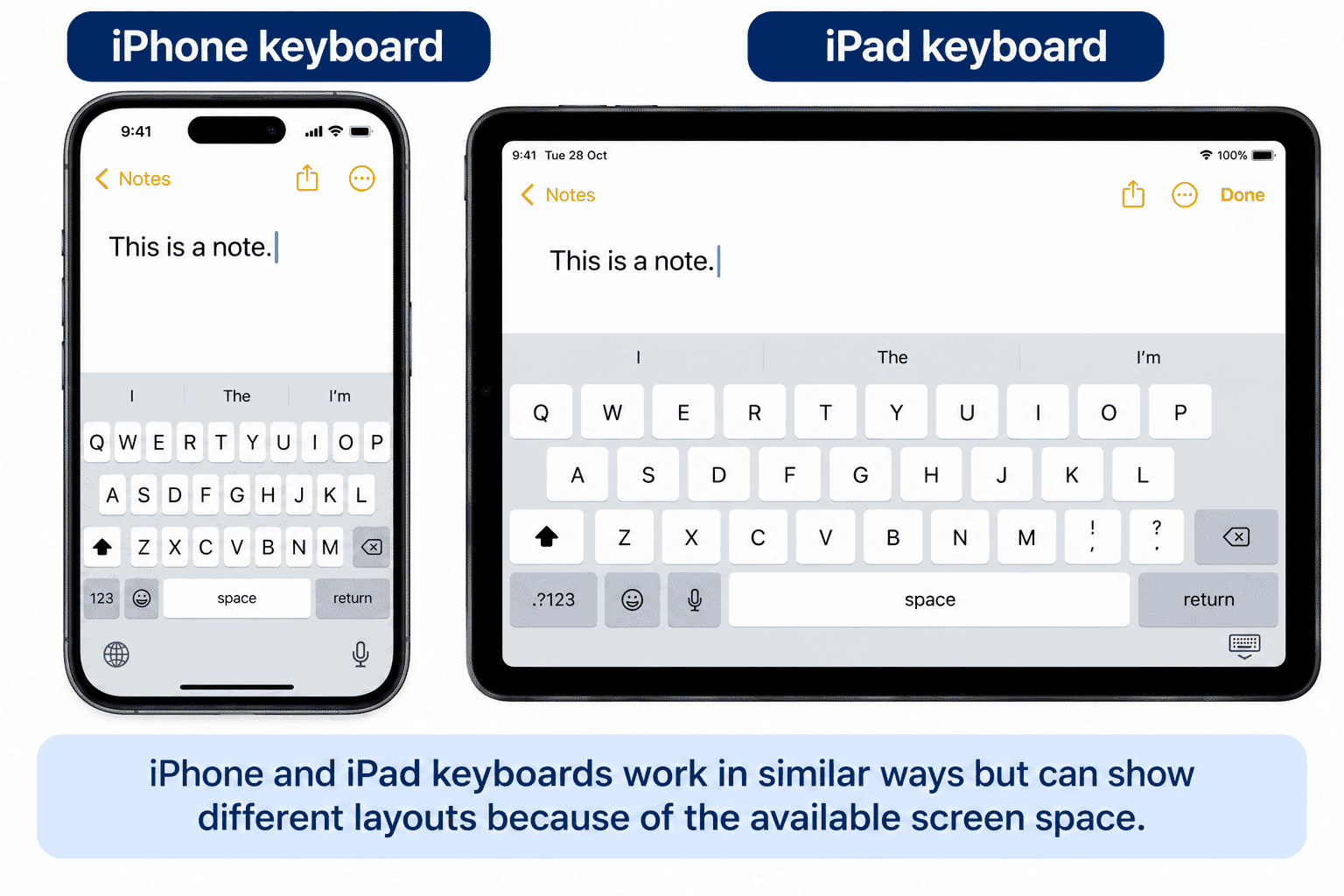 Side-by-side comparison of current iPhone and iPad on-screen keyboards.