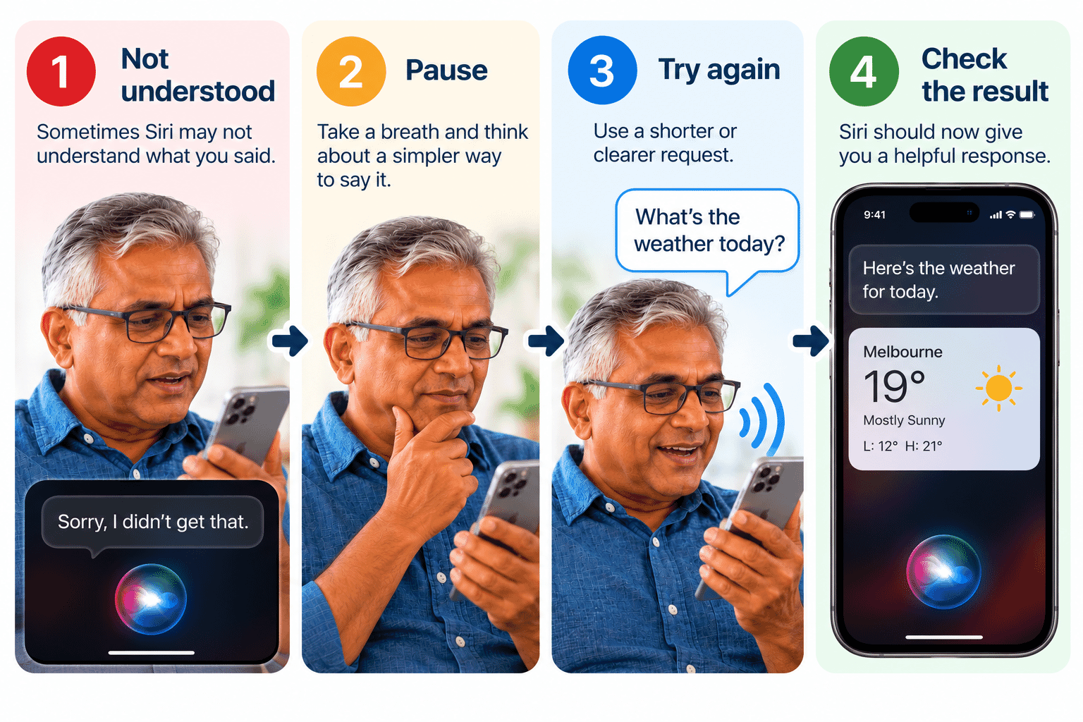 Simple process showing a misunderstood voice request followed by a shorter rephrased request.